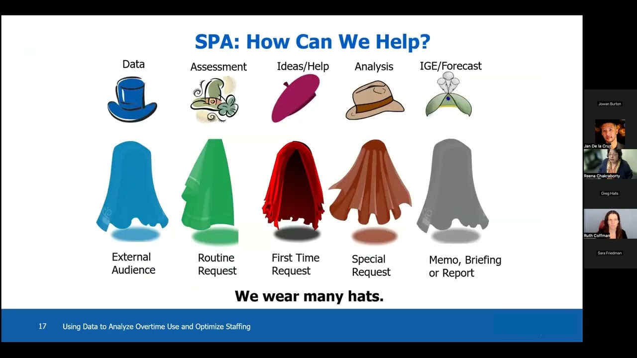 Using Data to Analyze Overtime and Optimize Staffing: DC DOC's Approach to Continuous Learning