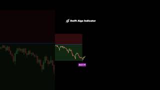 This is the BEST Trading Indicator!🤫