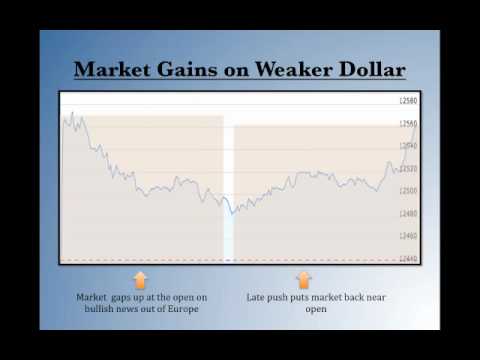 Oxen Group Nightly - May 31, 2011 - Stock Market Recap