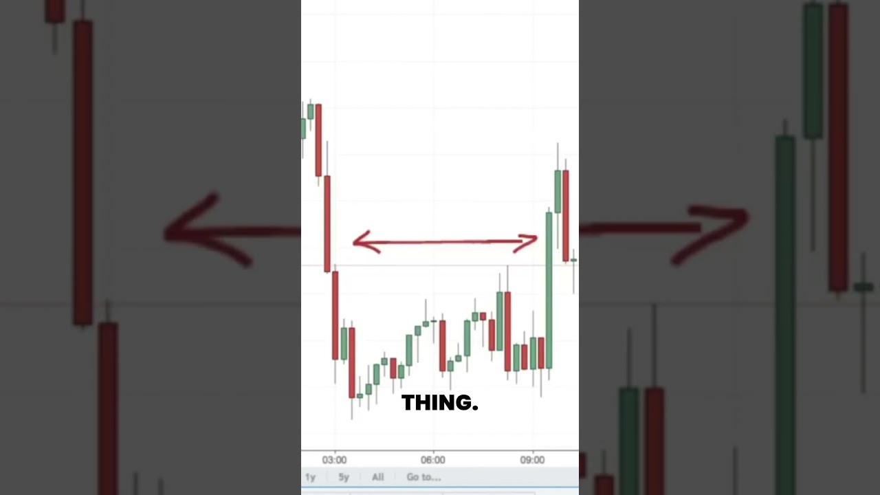 The difference between a Reversal and Pullback