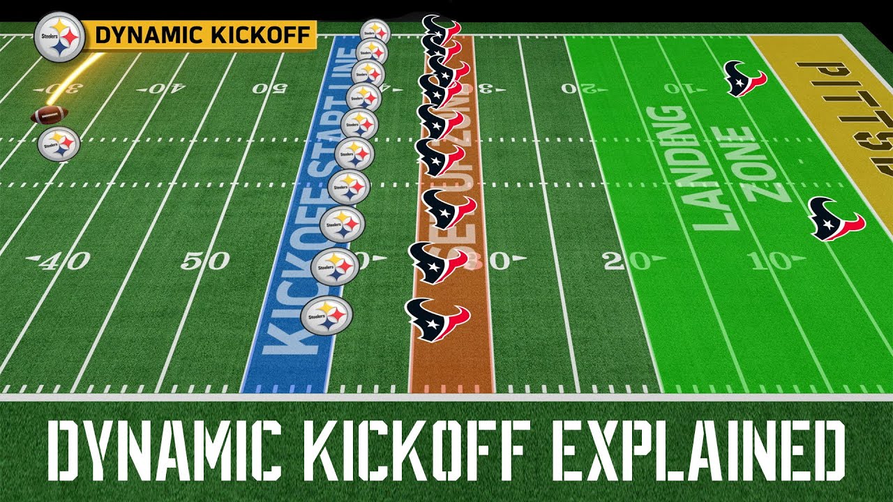 The NFL's new Dynamic Kickoff explained #steelers #nfl