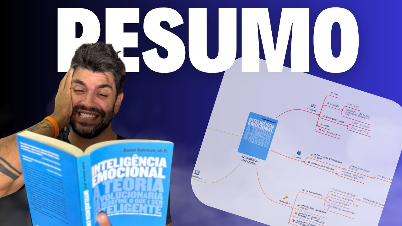 Resumo| Mapa Mental INTELIGÊNCIA EMOCIONAL