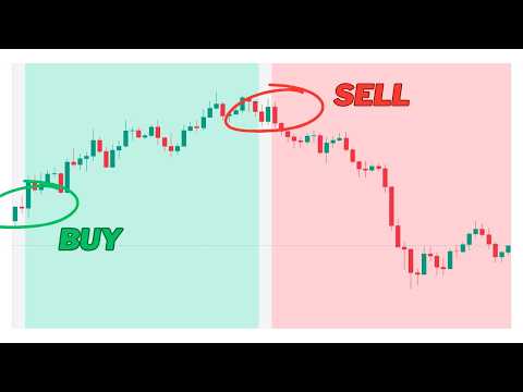 Reading Smart Money Footprints I Technical Analysis