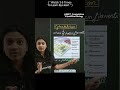 Understand The Structure Of Cytoskeleton With QuickShot Biology By Poonam Ma Am Shorts Neet2023