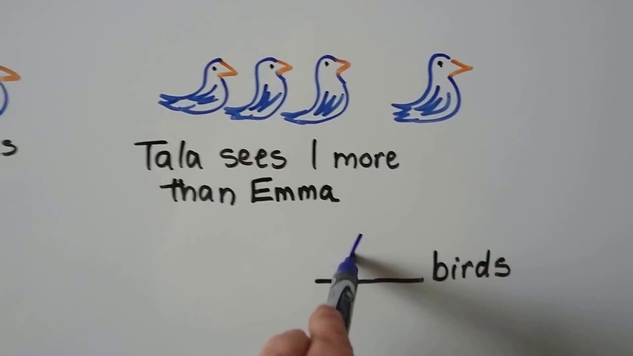 Grade 1 Math 1.1, Use pictures to add to