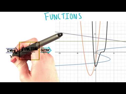 Function Machines - College Algebra