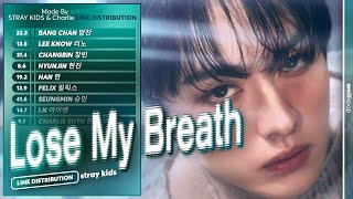 Download lagu Stray Kids - Lose My Breath (Feat. Charlie Puth) | Line Distribution mp3