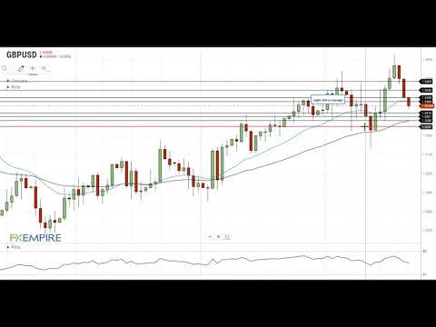 GBP/USD Technical Analysis For December 21, 2020 By FX Empire