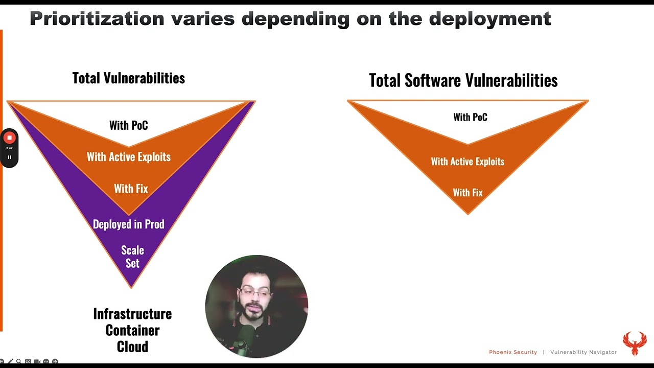 #ASPM #vulnerability  in #Application #Security #Posture #managment  #Prioritization  #Cybersecurity