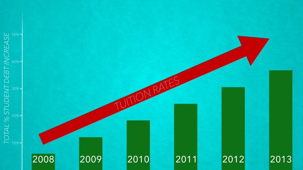 The Statistics Behind Student Debt