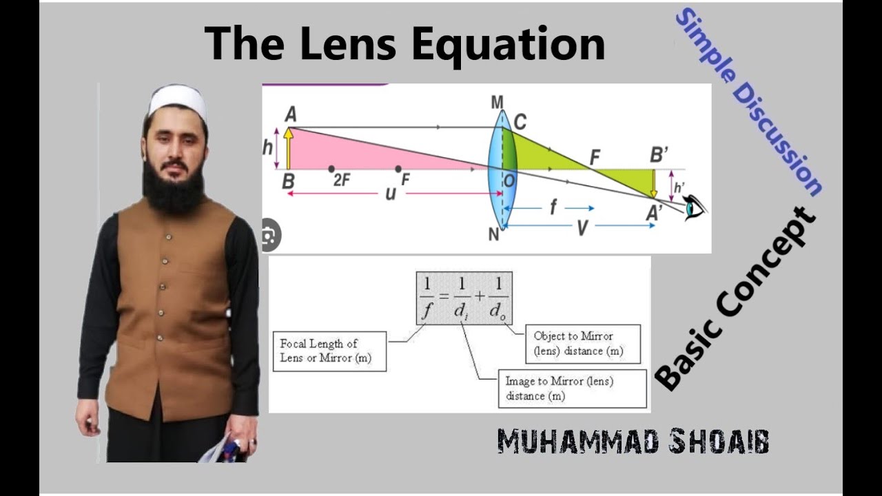 The Lens Equation