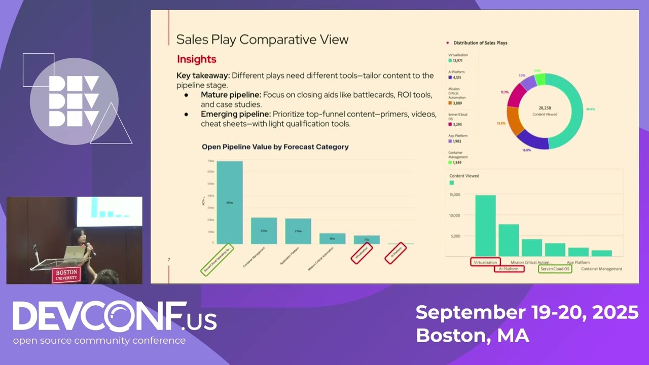 Portfolio Marketing Metrics and Insights - DevConf.US 2025