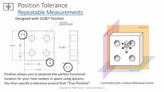 Using True Position vs Coordinate Dimensions