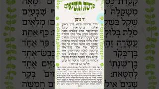 פרשת הנשיאים ליום ד' בניסן (22/03/2026)  - קריאה קצרה של דקות בודדות חבל לפספס💛 הפיצו🔥 #news