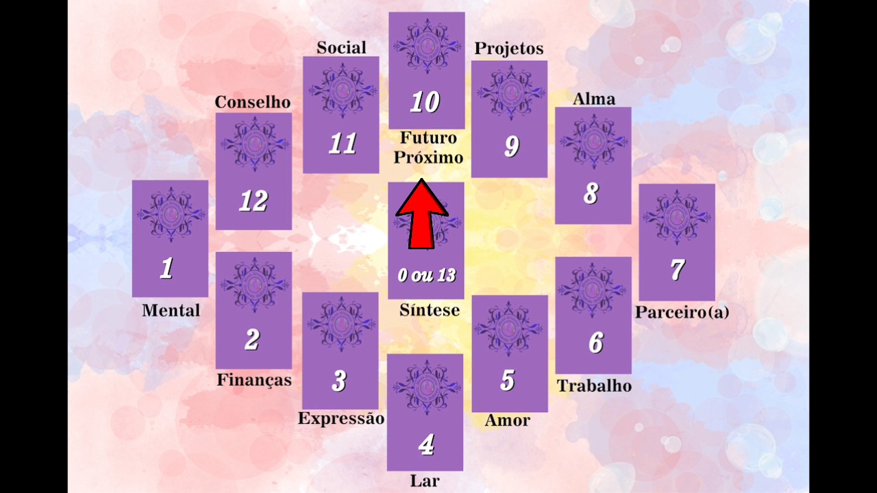 Método Mandala Astrológica