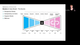 Cómo diseñar tu estrategia de crecimiento