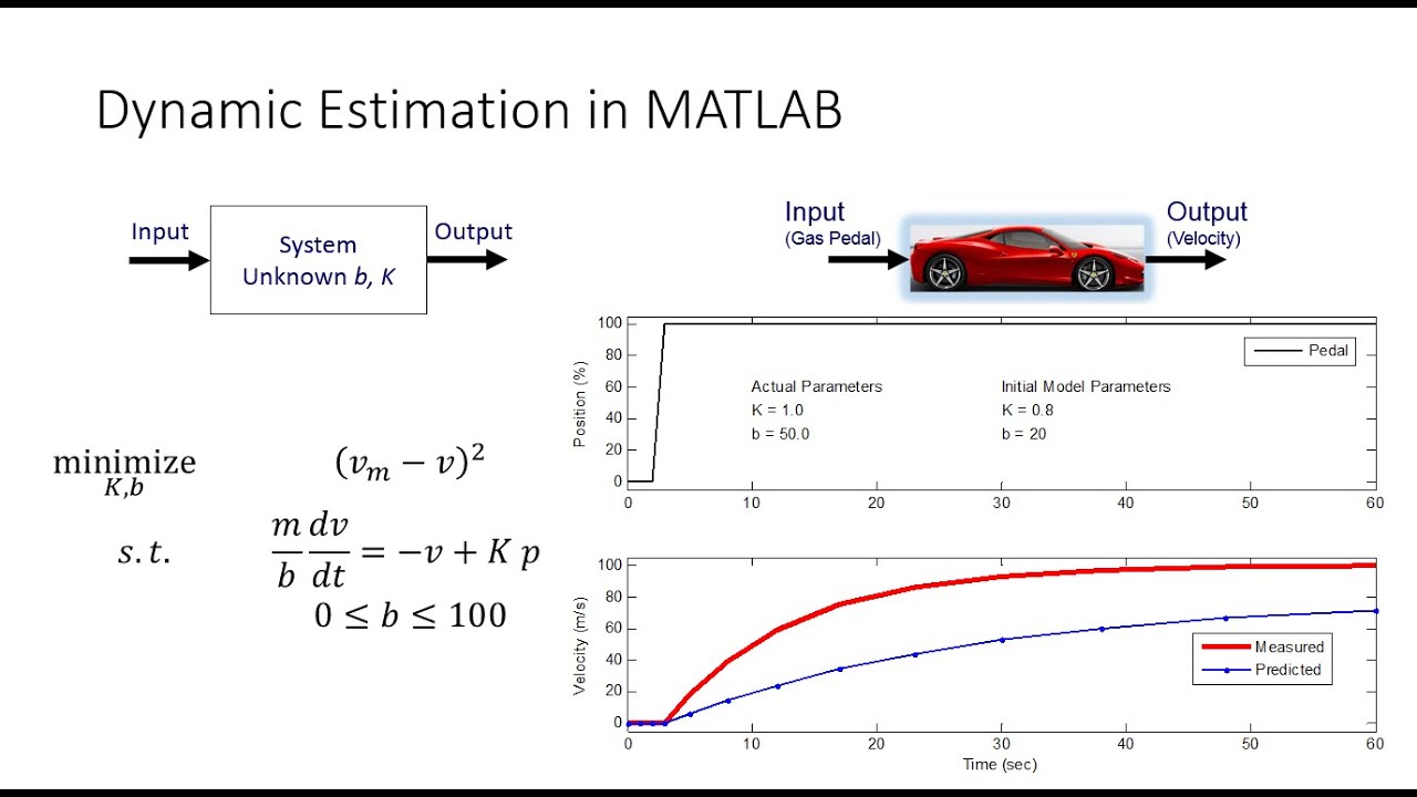Estimation in Excel, MATLAB, Python, and Simulink