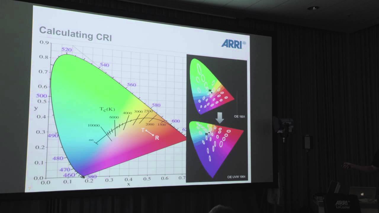 Lighting design with LED – Part 2