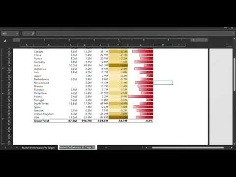 Division , Top 10 product Report