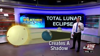 Want to catch this weekend&#39;s rare lunar eclipse? KSAT Meteorologist Adam Caskey explains how!