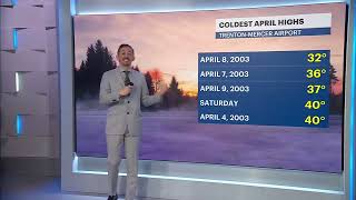 It was record COLD in NJ Saturday, it'll warm up | Sunday, 4/14/2025 News 12 Weather Forecast
