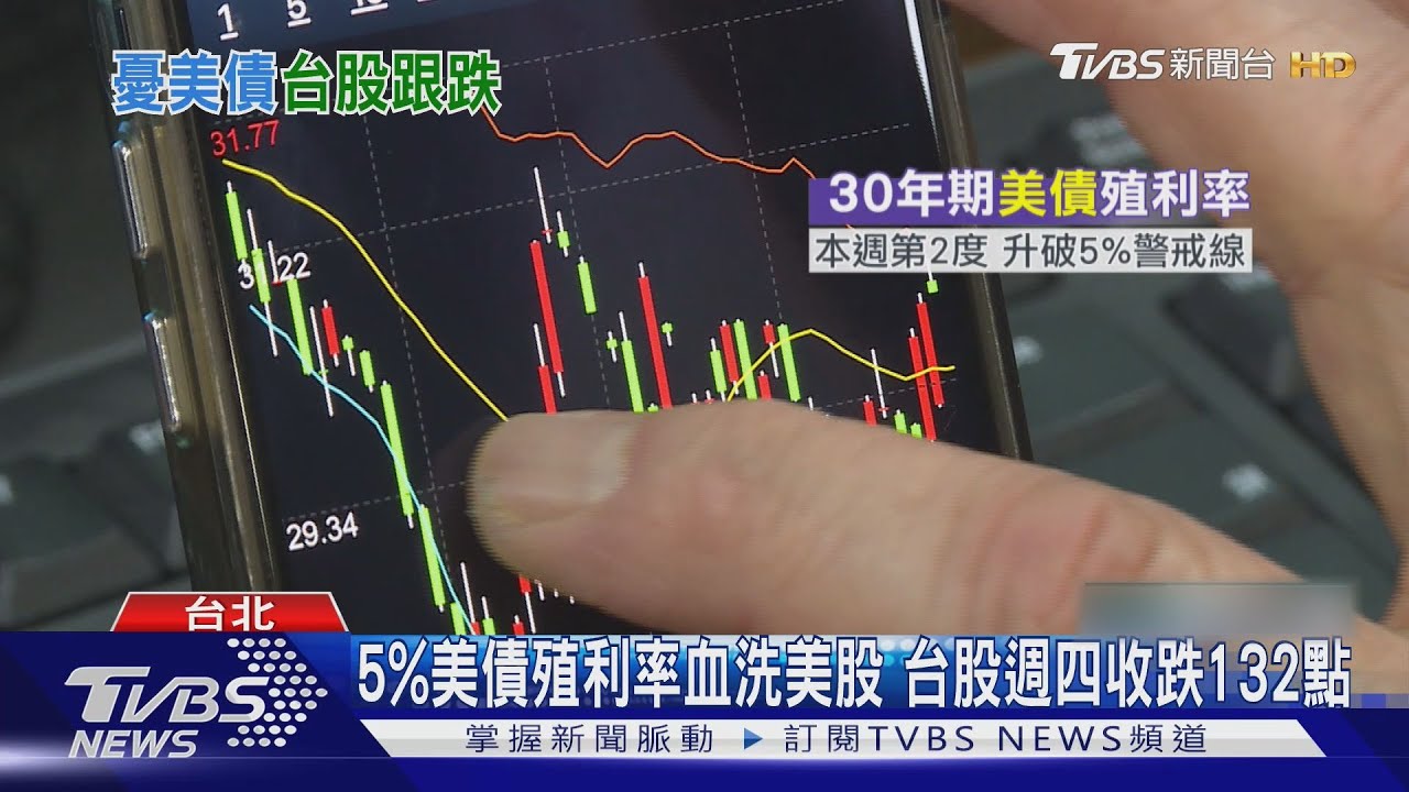 5%美債殖利率血洗美股　台股週四收跌132點