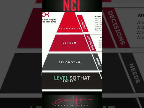 🌟Unlock Maslow's Hierarchy in Sales!