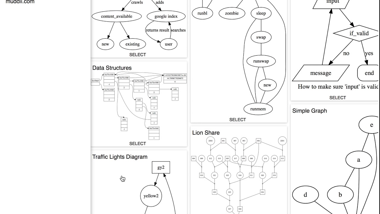 Online Graphviz Tool for web & mobile