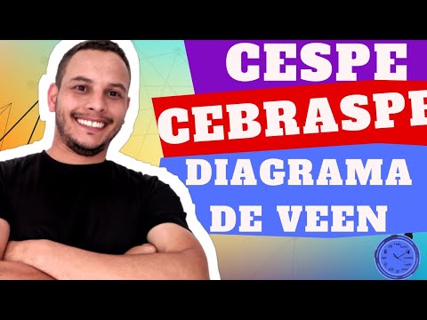 QUESTÕES DE MATEMÁTICA PARA CONCURSO BANCA CESPE/ CEBRASPE- CONJUNTO EXERCÍCIO RESOLVIDO GRÁTIS