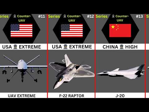 MQ-9 Reaper Shot Down | New Air Defense Threat to Fighter Jets