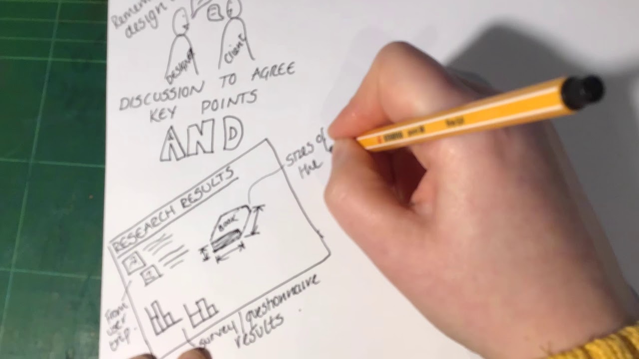 What is a specification?