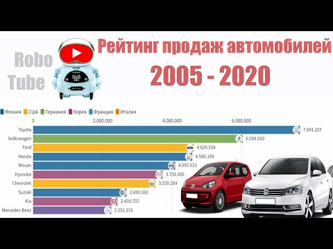 ТОП 10 САМЫХ ПРОДАВАЕМЫХ АВТОМОБИЛЕЙ 2005-2020