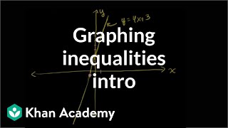 Graphing Inequalities