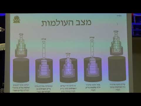יד' - עליה מג' לג' חלק 'א