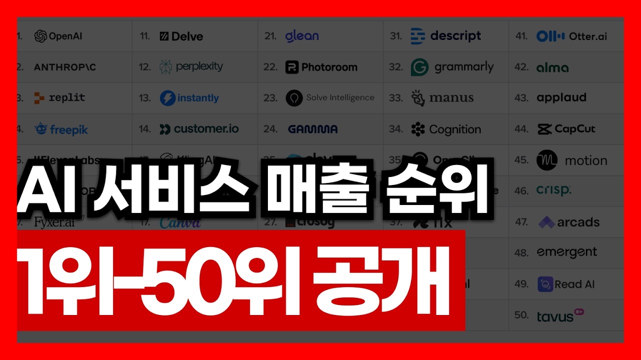 AI 서비스 순위 1위에서 50위 (충격) 강의 돈 잘 버는 회사들이 쓰는 앱 서비스