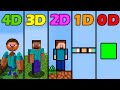 Minecraft 0D Vs 1D Vs 2D Vs 3D Vs 4D Be Like