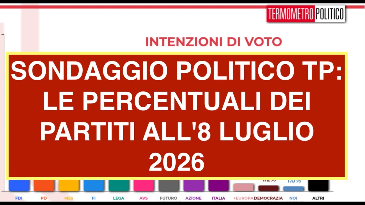 SONDAGGIO POLITICO TP: LE PERCENTUALI DEI PARTITI ALL'8 LUGLIO 2026