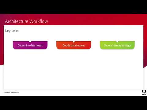 Architecture and Integrations of CJA