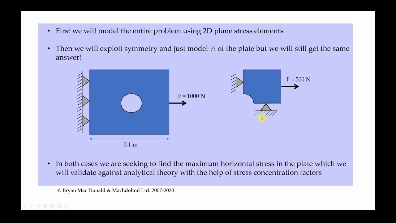 2D Plate with a Hole using ANSYS Workbench