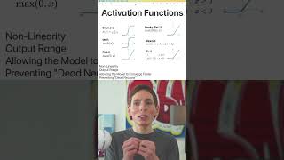Understanding the Role of Activation Functions in Machine Learning
