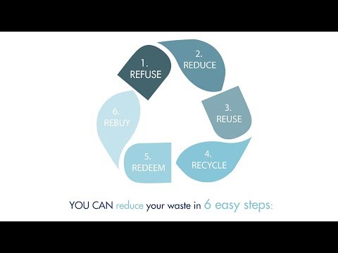 download lagu mp3 mp4 6 Rs Of Waste Management, download lagu 6 Rs Of Waste Management gratis, unduh video klip 6 Rs Of Waste Management