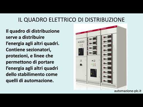 Corso di automazione industriale - I quadri elettrici