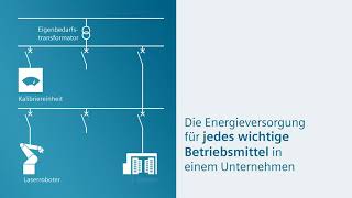SICAM Power Quality - der Schlüssel