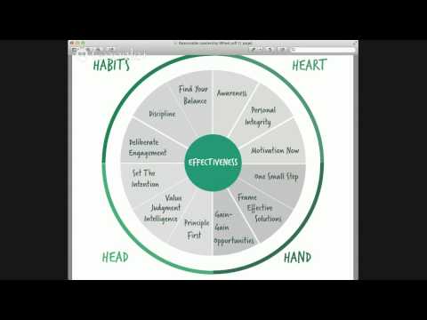 How To Be An Effective Leader: Reasonable Leadership with Bryan Sykes - The Head Domain