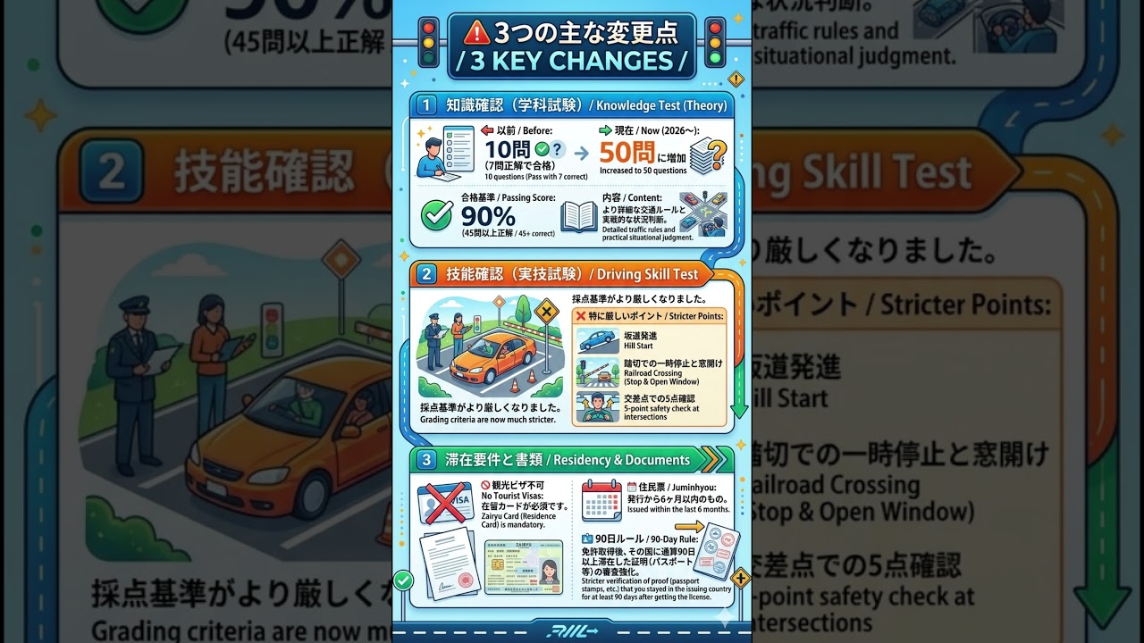 [2026 Update] Foreign License Conversion in Japan 2026 | जापानमा नयाँ नियम