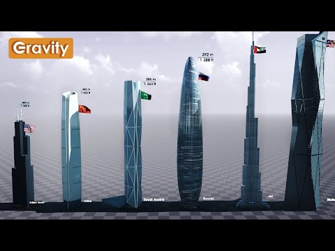 Top 50 Tallest Buildings in the World 2023