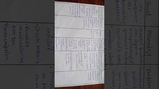 #nursing care plan on breathing problem#