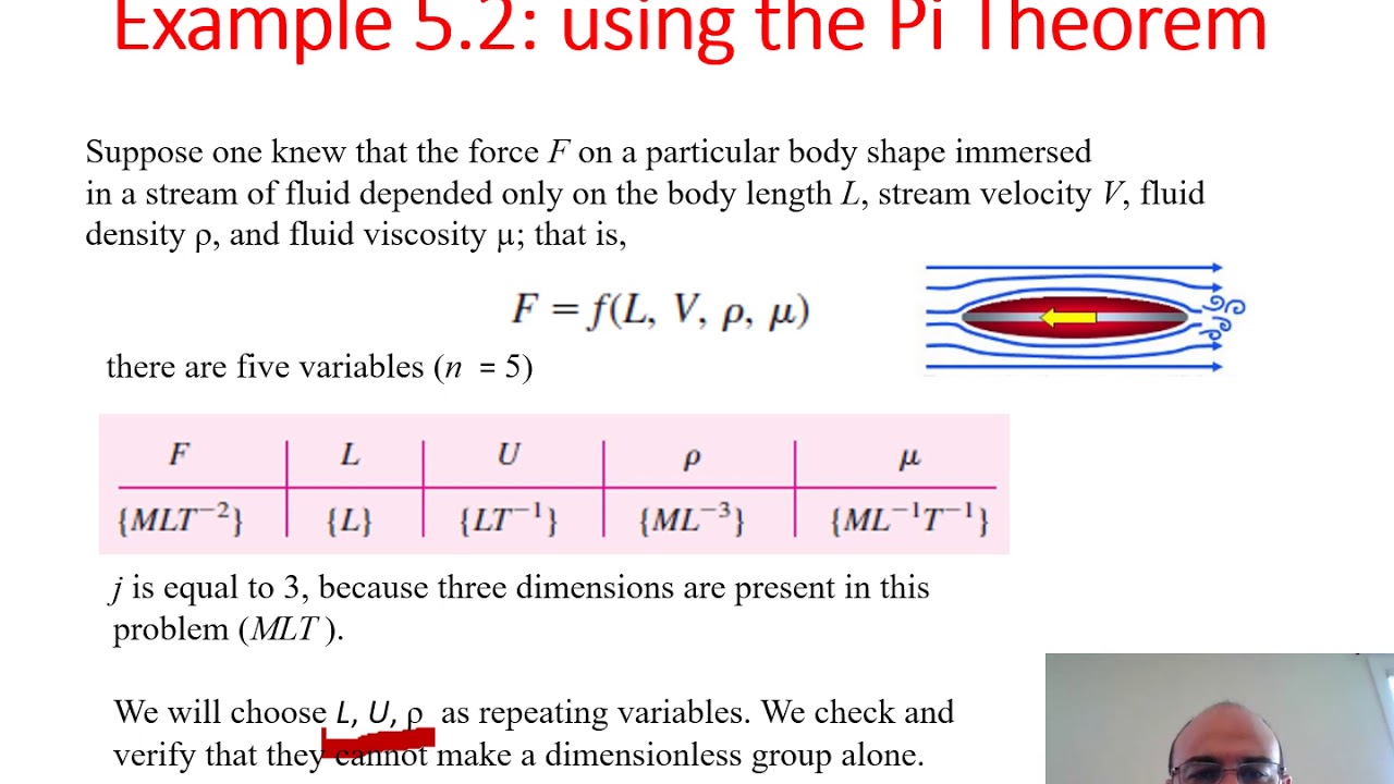 Fluid Mechanics Lecture- Dimensional Analysis- Part 2
