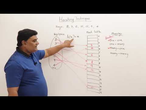 21. Hashing Technique