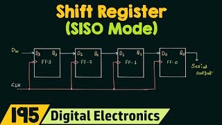 Shift Register (SISO Mode)